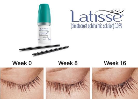 Latisse Eyelash Growth Treatment - Renew Wellness & Aesthetics