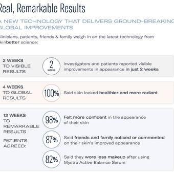 Skinbetter Science Mystro Active Balance Serum - Renew Wellness & Aesthetics