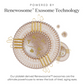 Plated Eye Serum - Renew Wellness & Aesthetics 