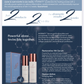 Hydrinity Restorative Kit